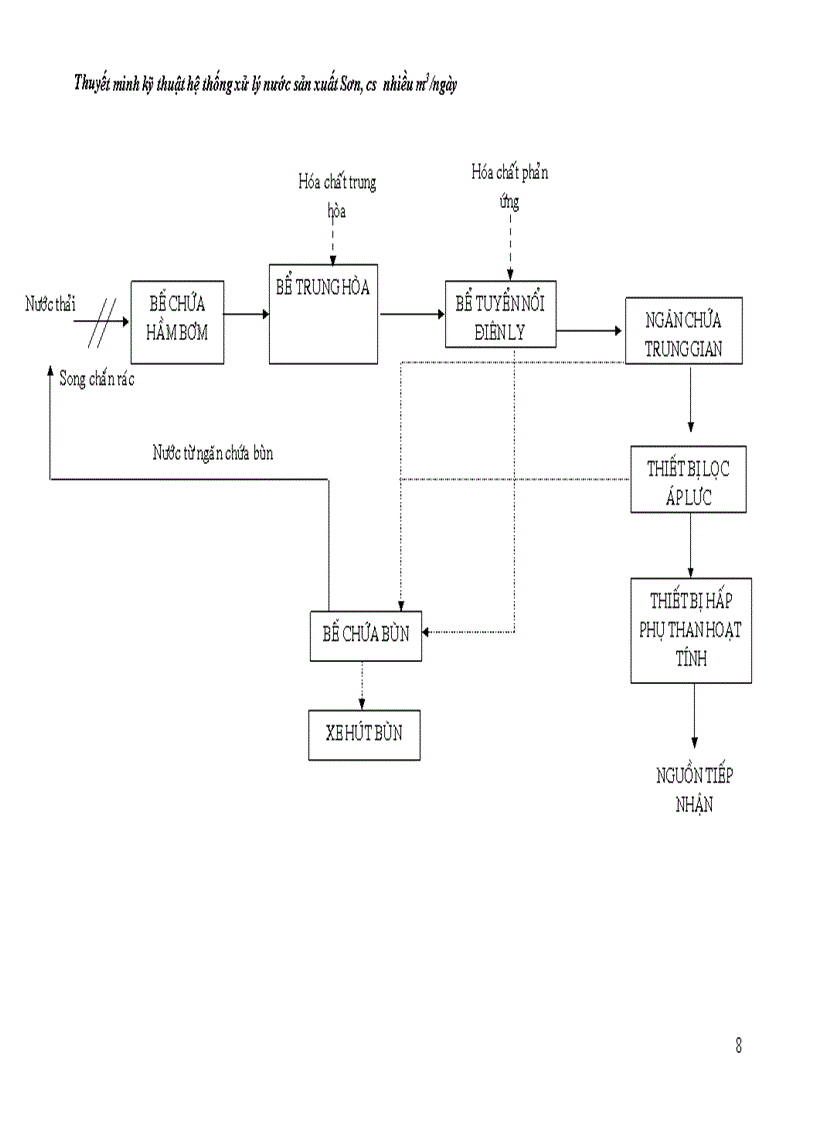 image for page Xử lý nước thải sơn