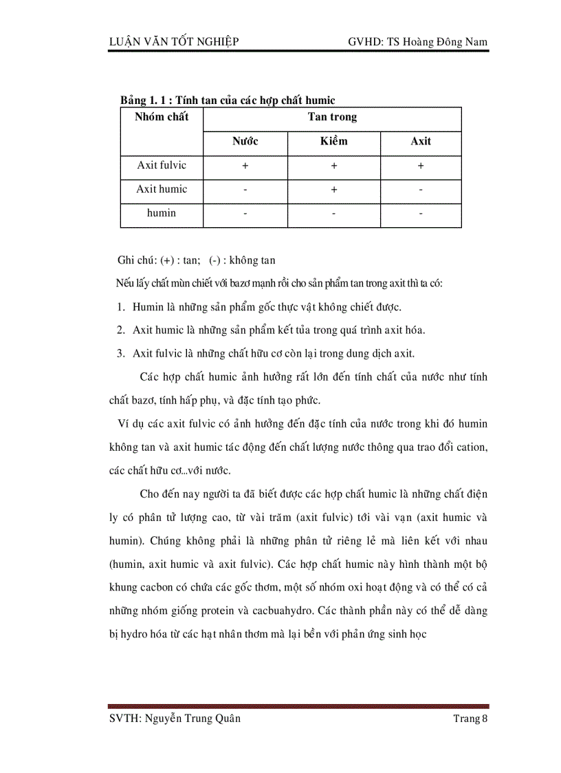 image for page Ứng dụng than bùn trong hấp thụ các chất vô cơ