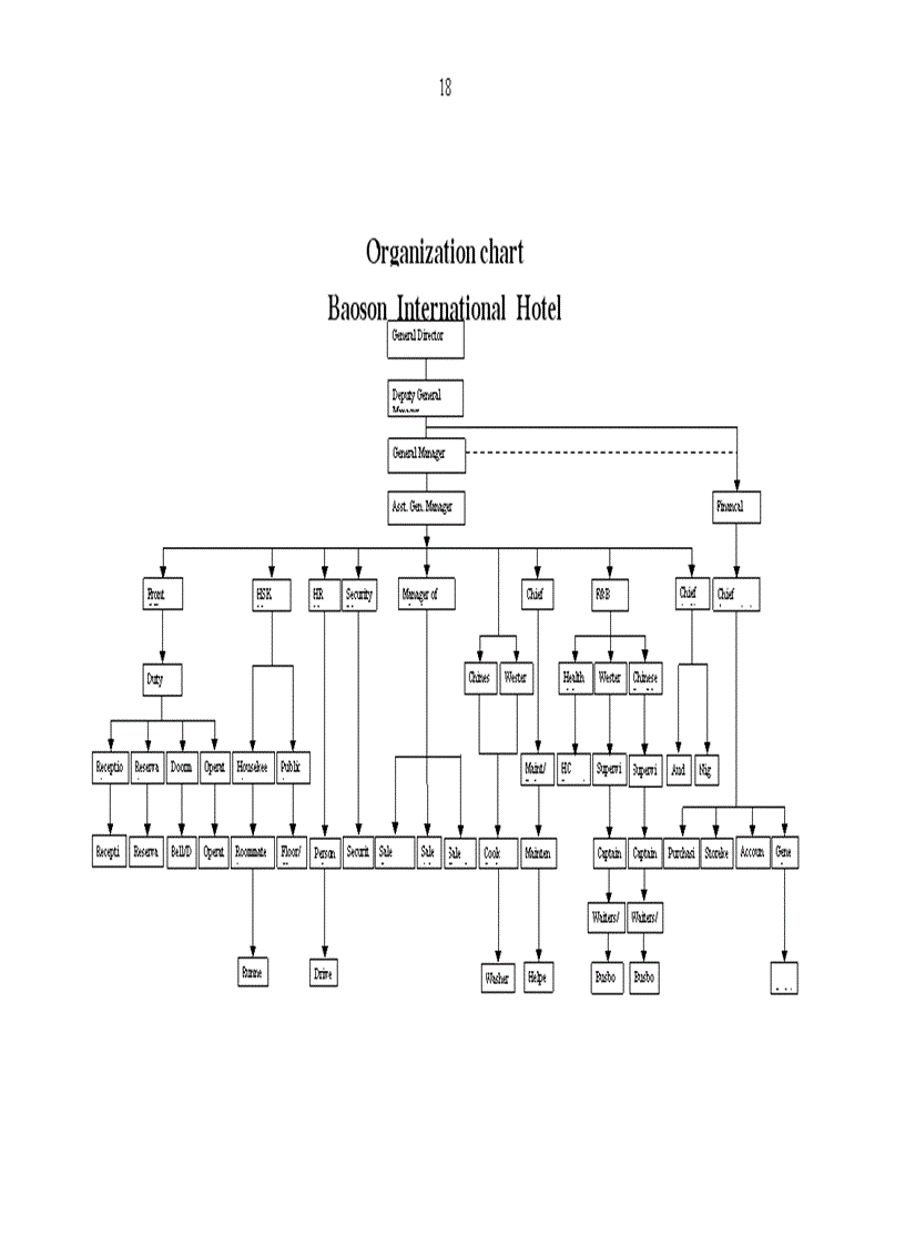 image for page Báo cáo thực tập tại khách sạn Bảo Sơn