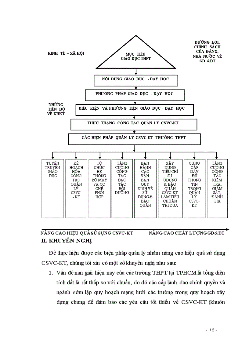 image for page Các biện pháp quản lý của hiệu trưởng nhằm nâng cao hiệu quả sử dụng CSVC KT phục vụ cho việc dạy và học ở trường THPT công lập TPHCM