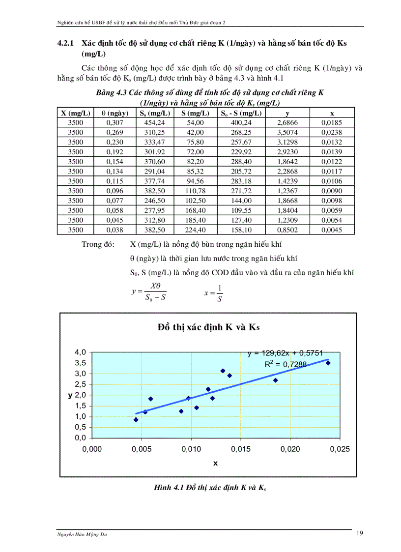 image for page Xử lý nước thải chợ dùng bể USBF