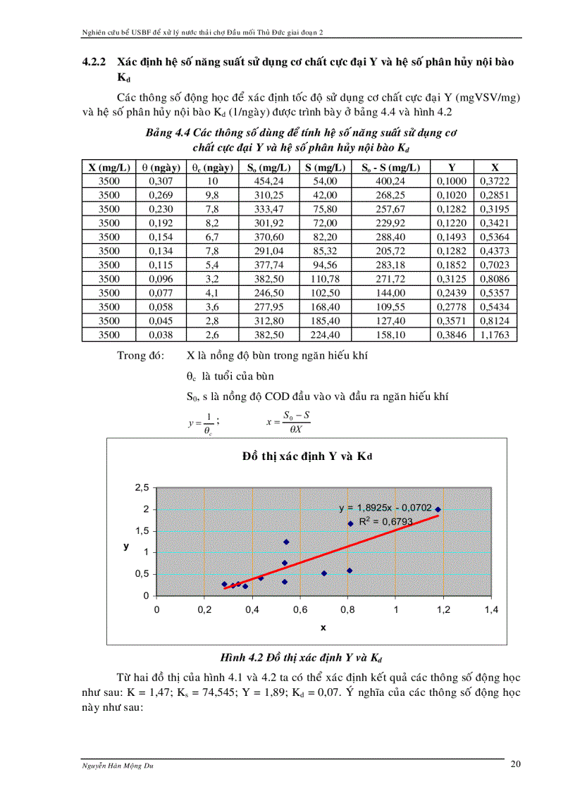 image for page Xử lý nước thải chợ dùng bể USBF