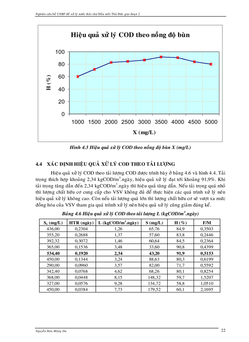 image for page Xử lý nước thải chợ dùng bể USBF