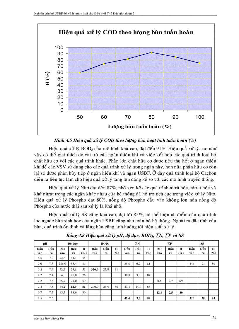 image for page Xử lý nước thải chợ dùng bể USBF