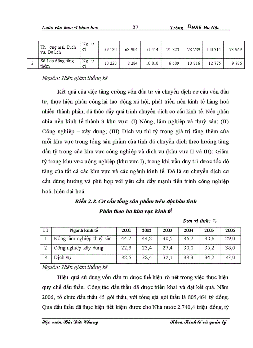 image for page Thực trạng và giải pháp hoàn thiện quản lý các dự án đầu tư phát triển sử dụng vốn ngân sách trên địa bàn tỉnh Ninh Bình lt ThS gt