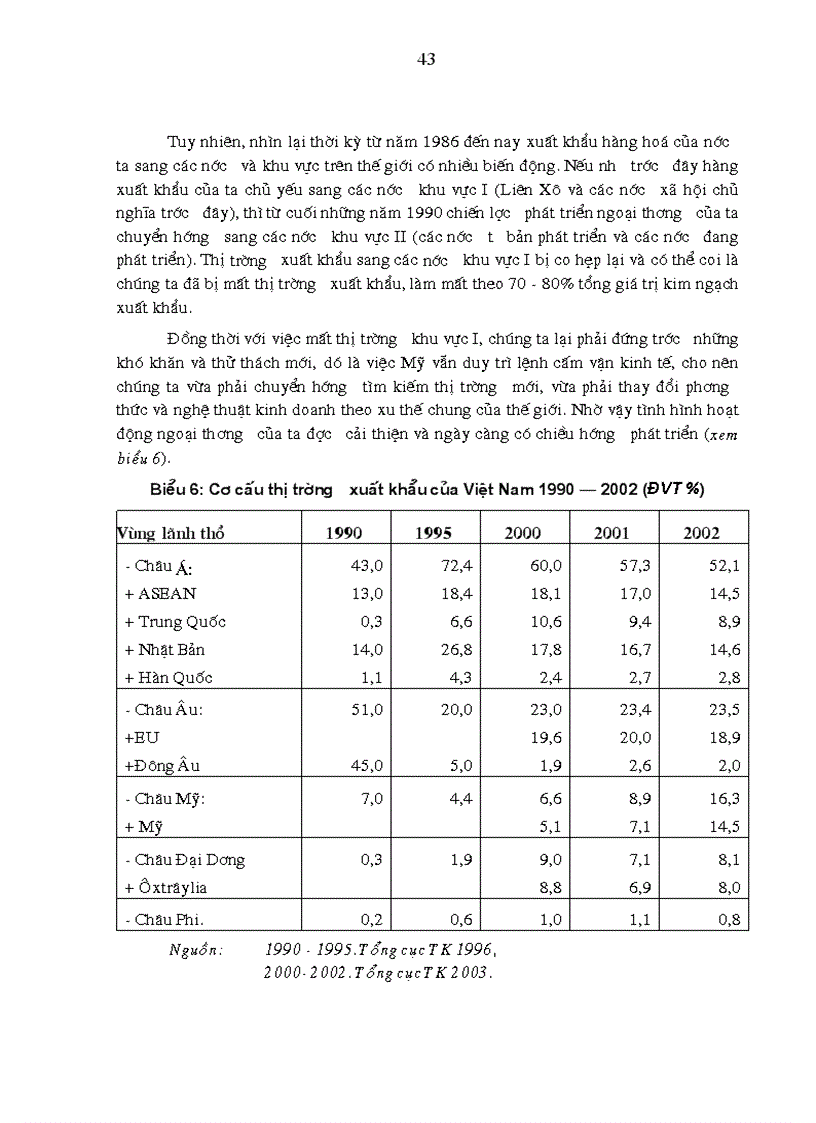image for page Định hướng chiến lược và các giải pháp chủ yếu nhằm phát triển ngoại thương Việt Nam trong thời gian tới
