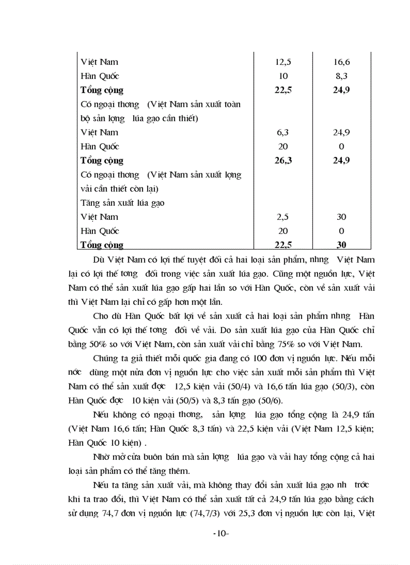 image for page Quan hệ thương mại Việt Nam Nhật Bản