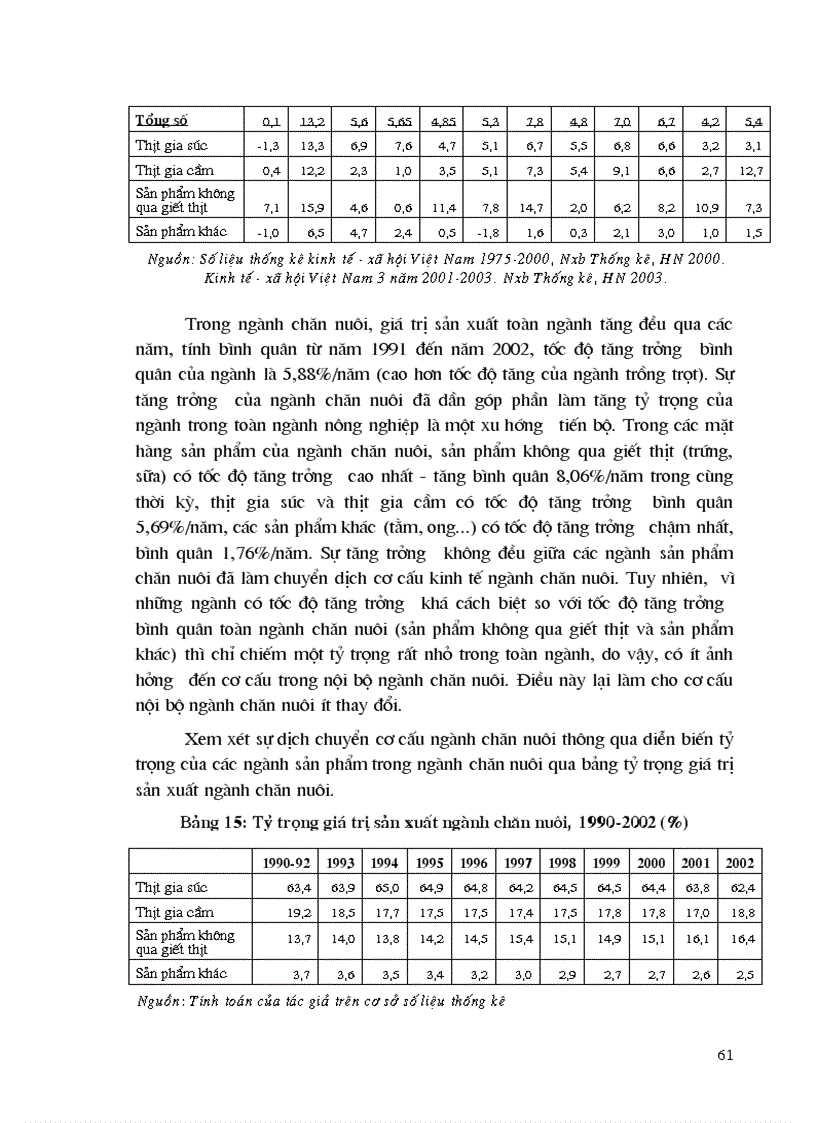image for page Định hướng và những giải pháp chủ yếu nhằm thúc đẩy quá trình chuyển dịch cơ cấu kinh tế ngành nông nghiệp ở Việt Nam