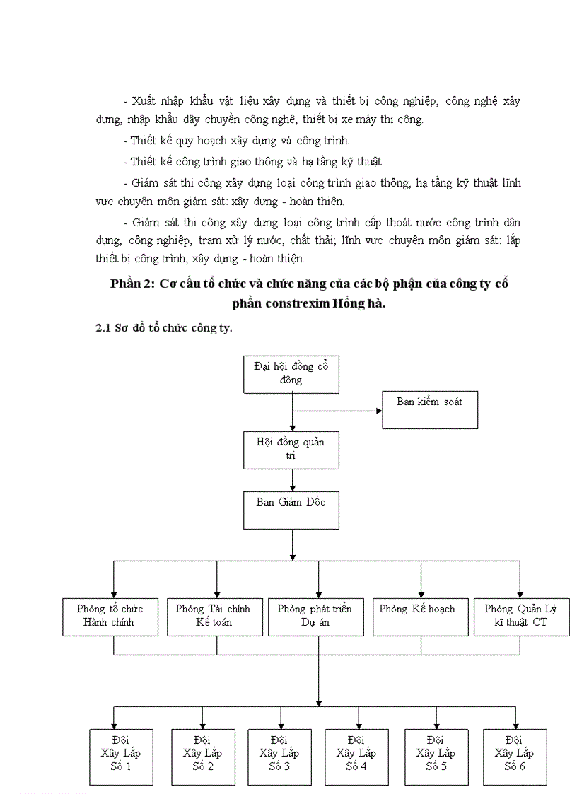 Báo cáo thực tập Tại Công ty CP Constrexim Hồng Hà