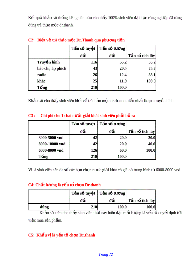 image for page Sự lựa chọn Trà Thảo mộc Dr Thanh với đối tượng khách hàng là Sinh Viên