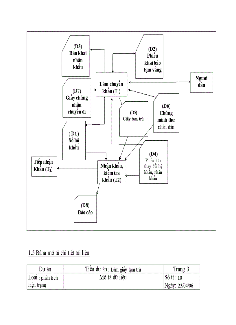 image for page Phân Tích Thiết Kế Hệ Thống Thông Tin