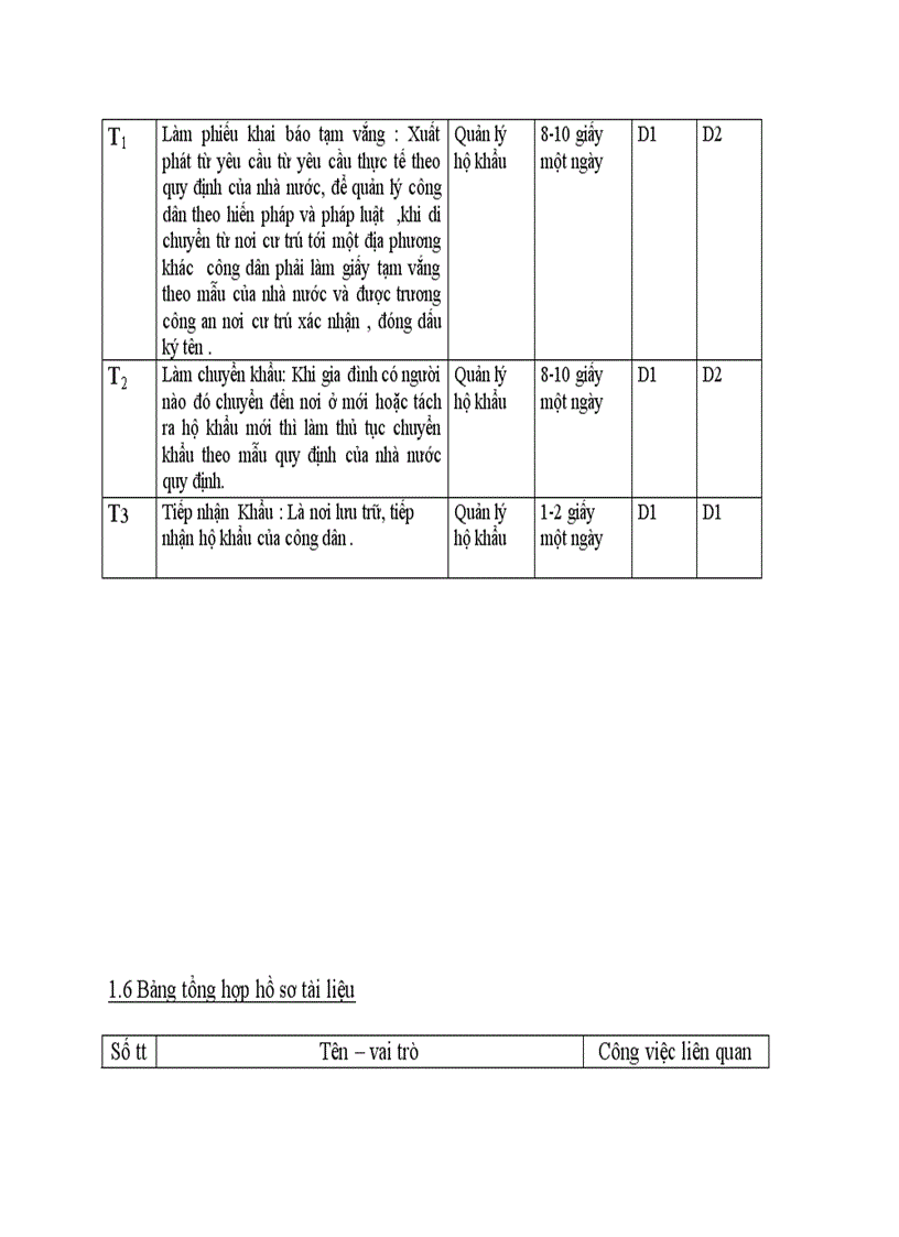 image for page Phân Tích Thiết Kế Hệ Thống Thông Tin