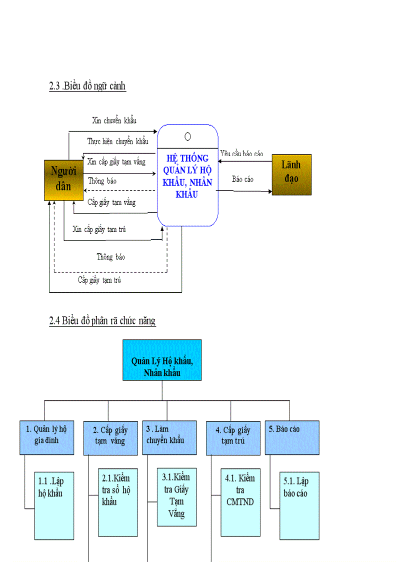 image for page Phân Tích Thiết Kế Hệ Thống Thông Tin