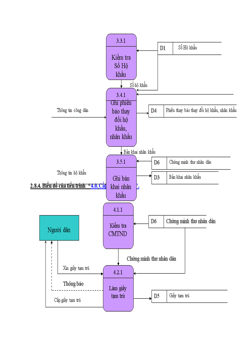 image for page Phân Tích Thiết Kế Hệ Thống Thông Tin