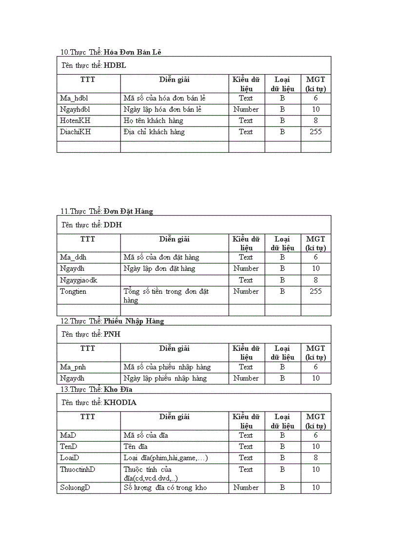 image for page Quản lý cửa hàng kinh doanh băng đĩa