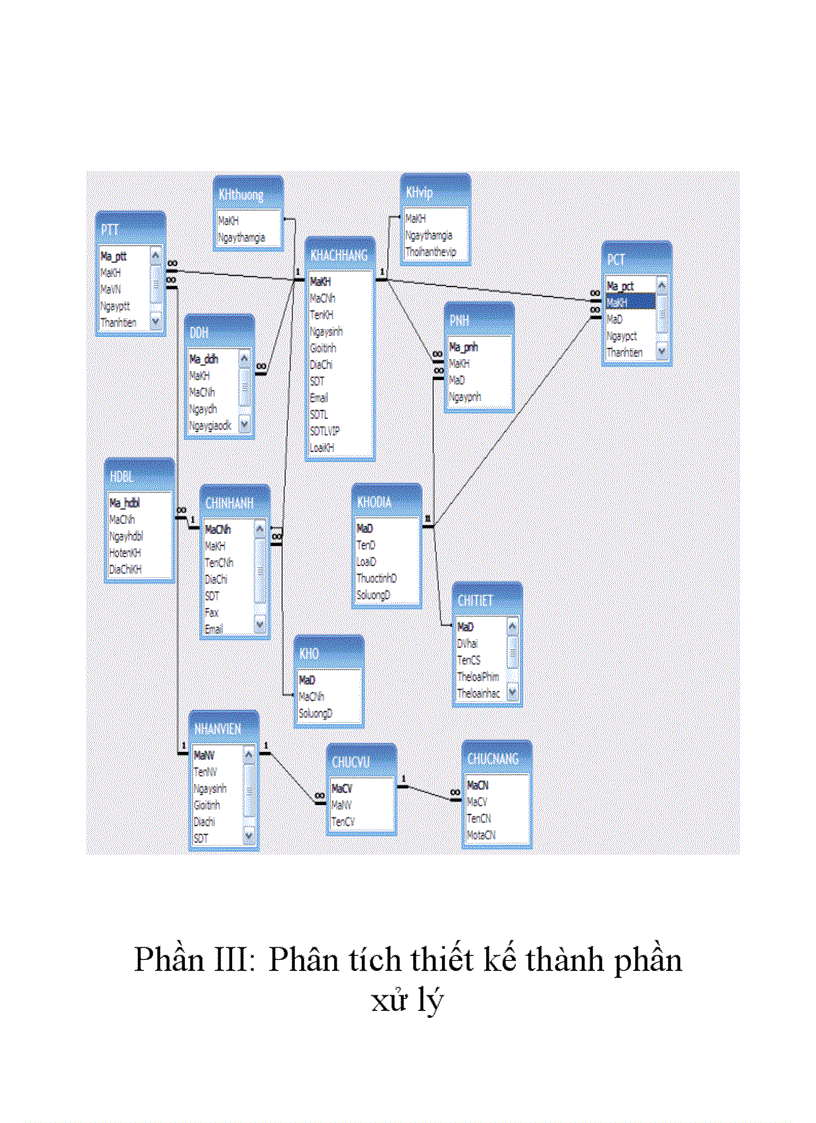 image for page Quản lý cửa hàng kinh doanh băng đĩa