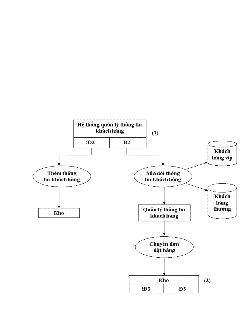 image for page Quản lý cửa hàng kinh doanh băng đĩa