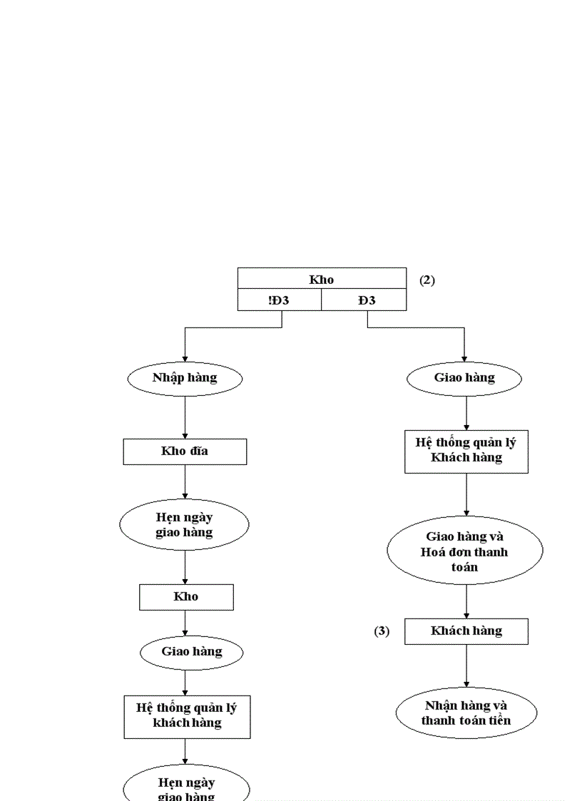 image for page Quản lý cửa hàng kinh doanh băng đĩa