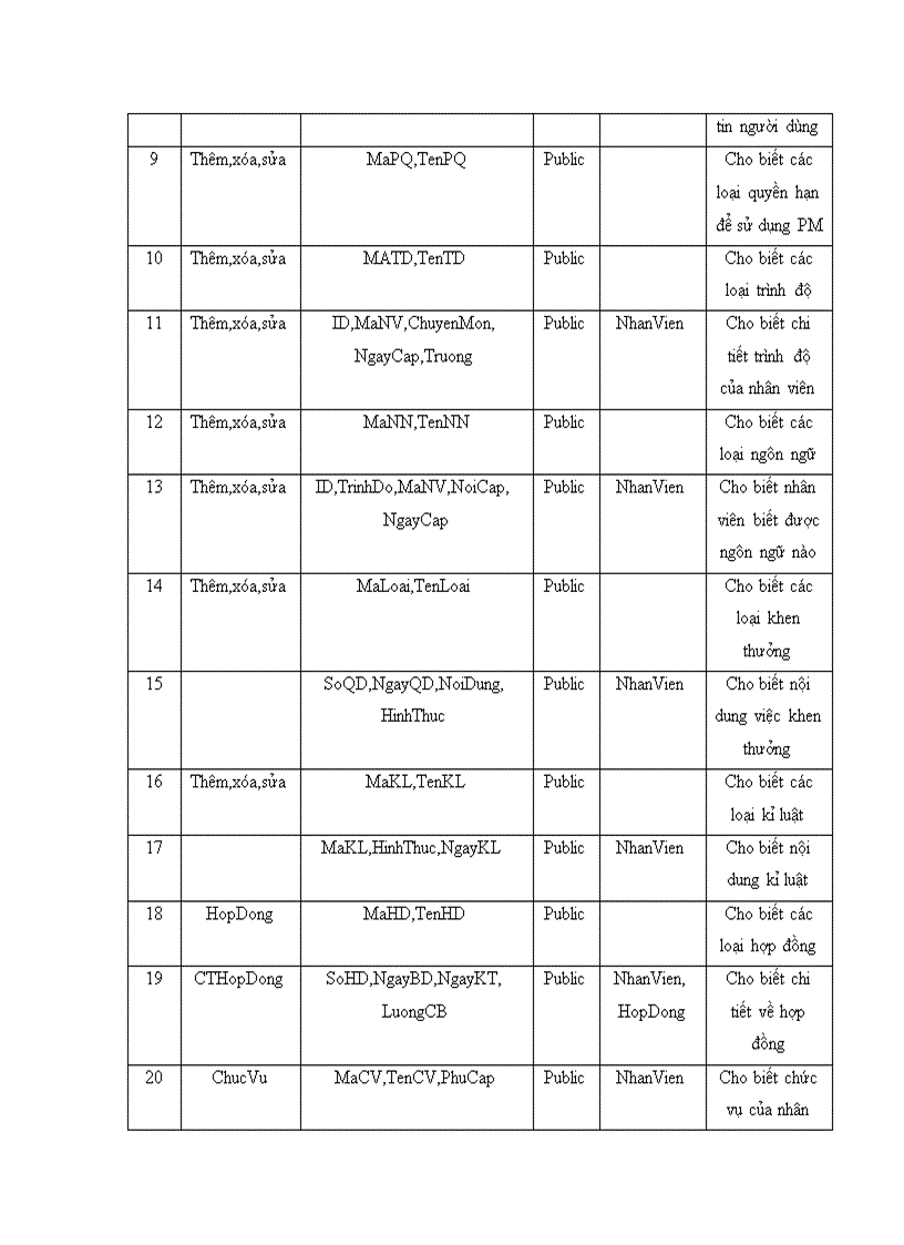 image for page Xây Dựng Chương Trình Quản Lý Bệnh Nhân Tại Bệnh Viện