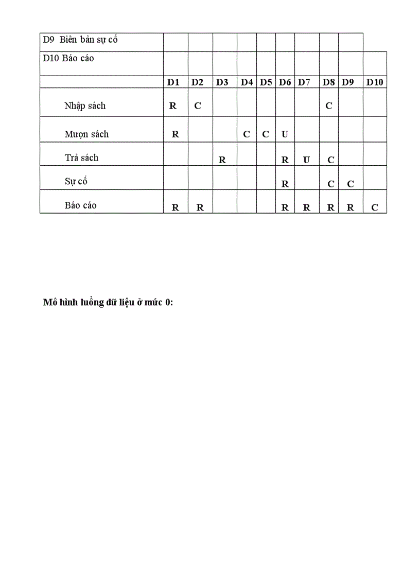 image for page Hệ thống Quản lý thư viện