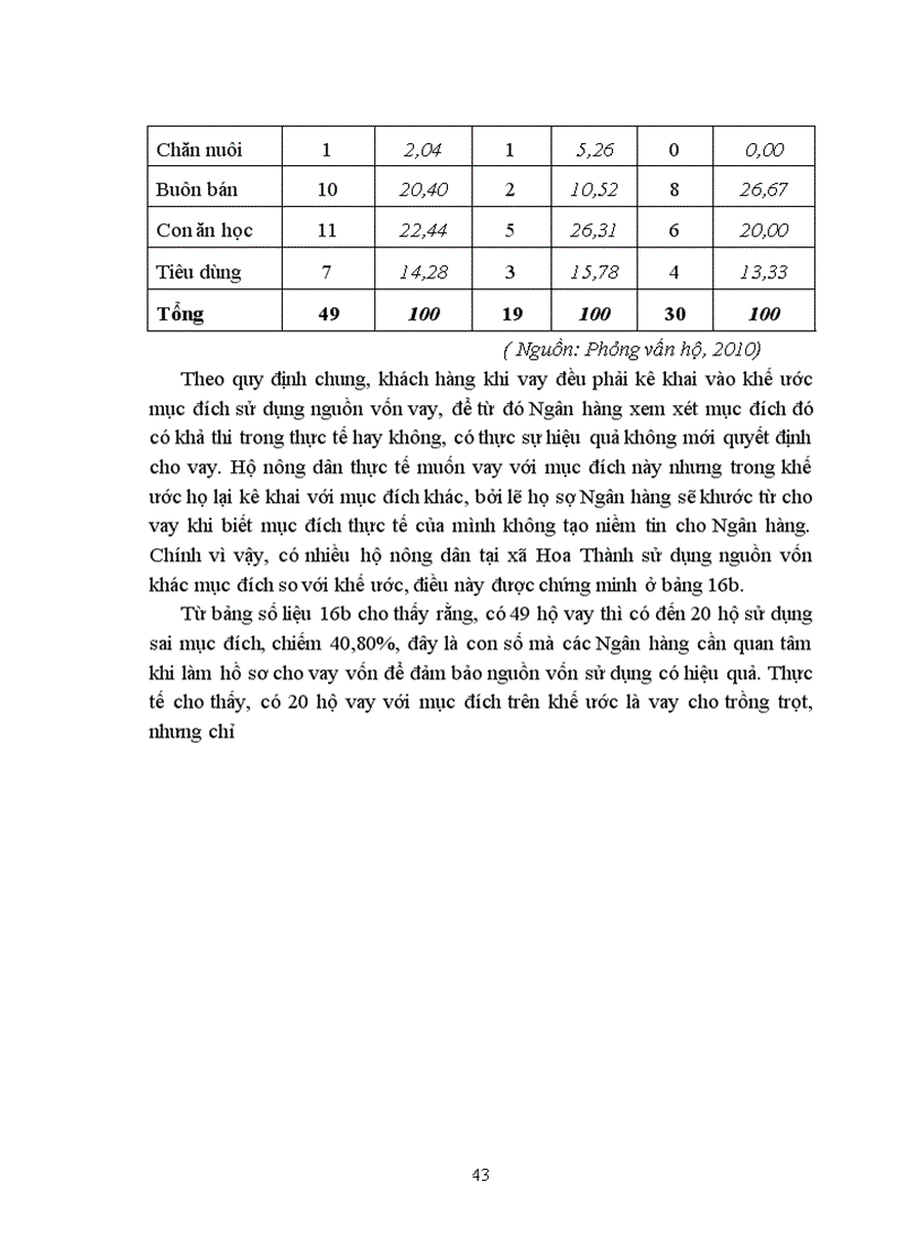 image for page Tìm hiểu hệ thống tín dụng nông thôn và khả năng tiếp cận nguồn vốn tín dụng của người dân xã Hoa Thành huyện Yên Thành tỉnh Nghệ An