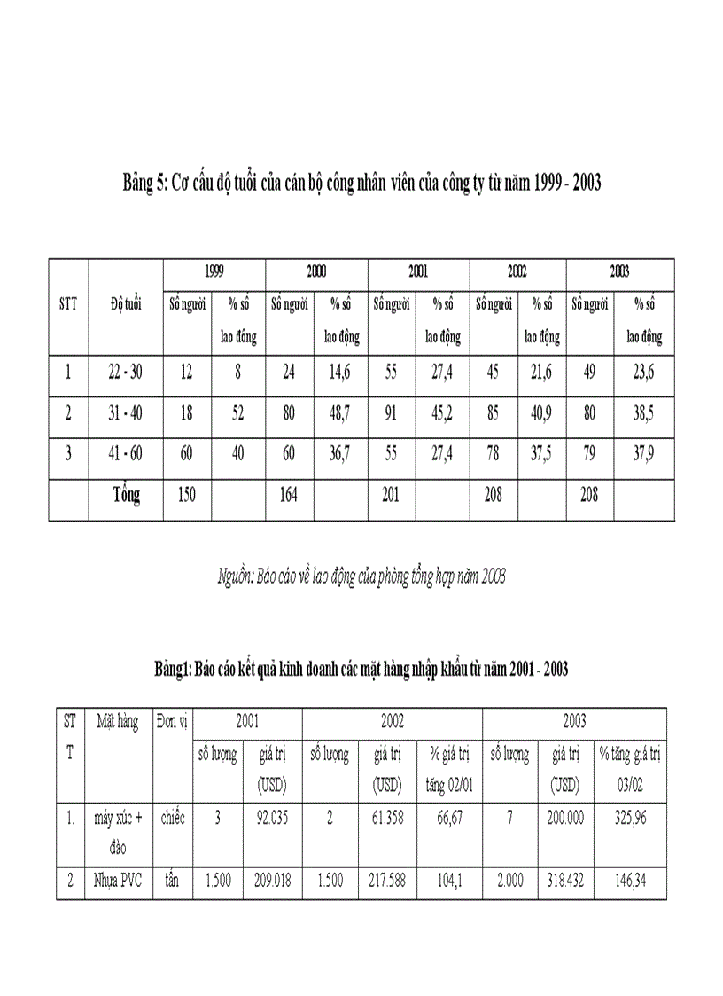 image for page 1số giải pháp nhằm thúc đẩy hoạt động xuất khẩu nông sản của Công ty XNK và Đầu tư Hà Nội UNIMEX HN