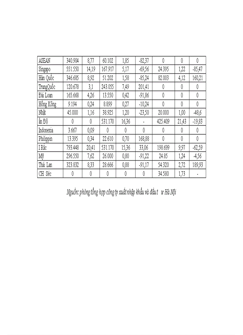 image for page 1số giải pháp nhằm thúc đẩy hoạt động xuất khẩu nông sản của Công ty XNK và Đầu tư Hà Nội UNIMEX HN