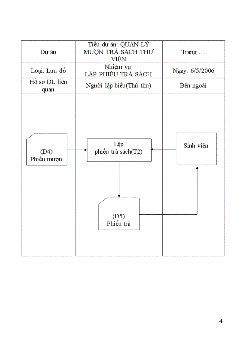image for page Phân Tích Thiết Kế Hệ Thống QUẢN LÝ MƯỢN TRẢ SÁCH THƯ VIỆN