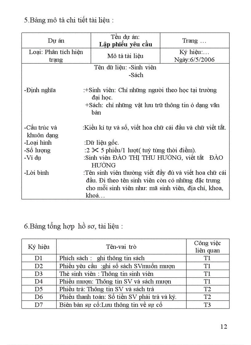 image for page Phân Tích Thiết Kế Hệ Thống QUẢN LÝ MƯỢN TRẢ SÁCH THƯ VIỆN