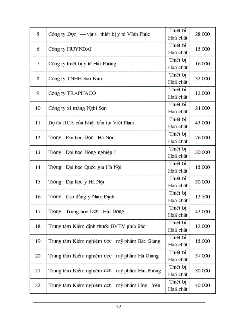 image for page Báo cáo thực tập tại Tại Công ty TNHH SELA
