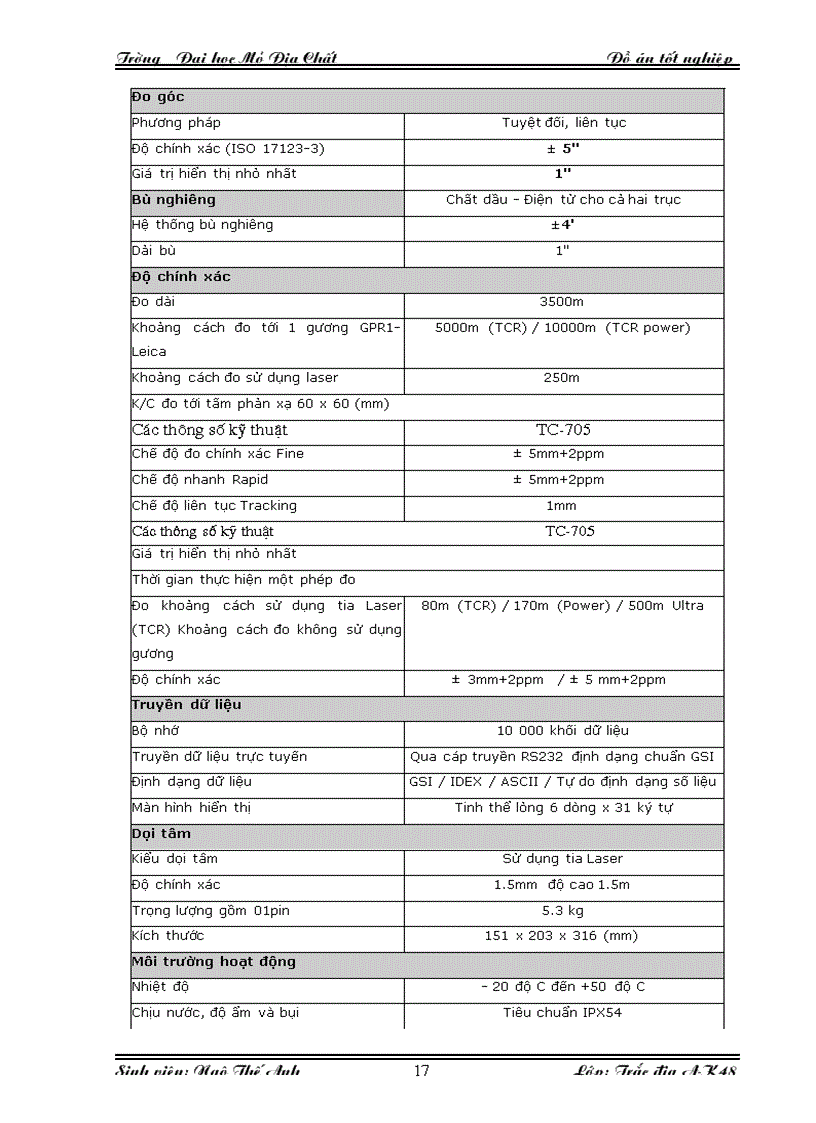 image for page Ứng dụng phần mềm Surfer trong công tác vẽ đường bình độ thành lập bản đồ địa hình