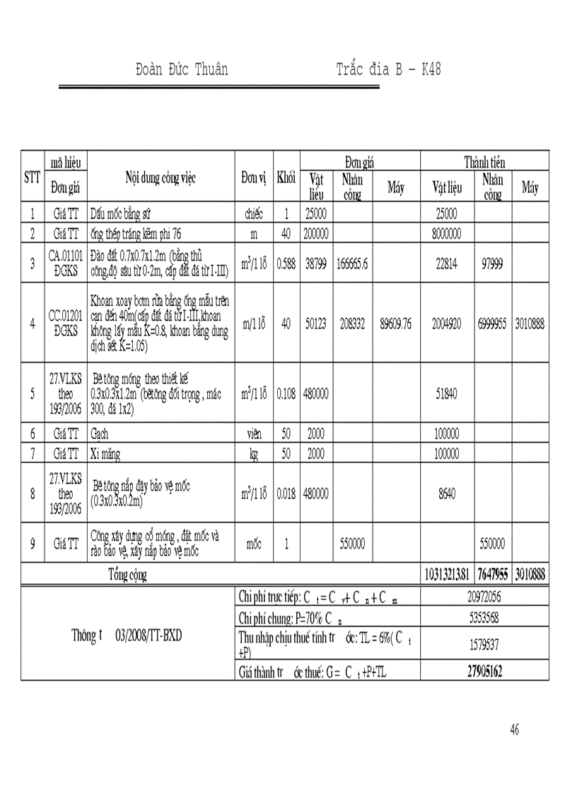image for page Thiết kế kỹ thuật và lập dự toán quan trắc lún chung cư cao tầng CT14 A khu đô thị Nam Thăng Long