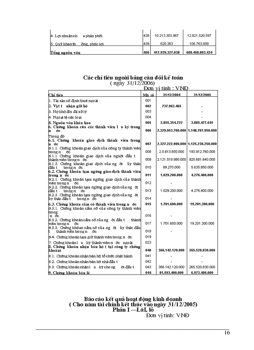 image for page Tại Công ty chứng khoán ngân hàng NHTMCP Công Thương VietinBank VN