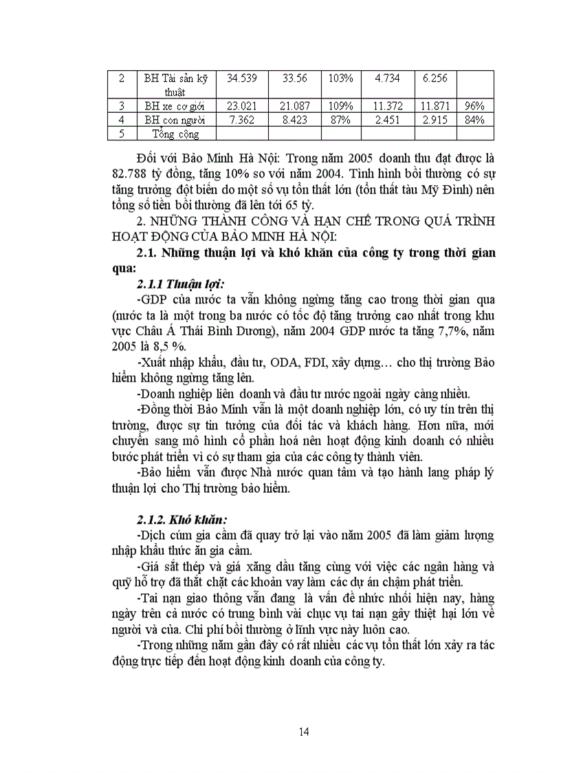 image for page Báo cáo thực tập Tại Công ty bảo hiểm Bảo Minh