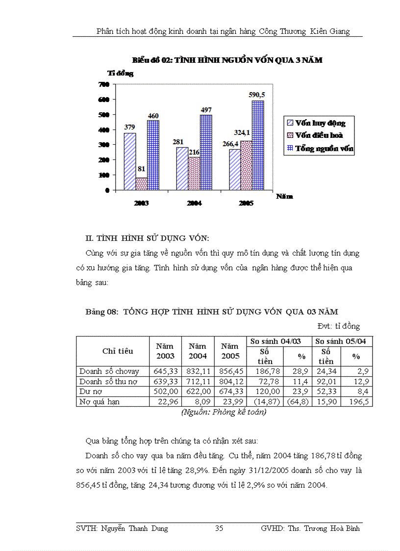 image for page Phân tích hoạt động kinh doanh tại NHCT Kiên Giang