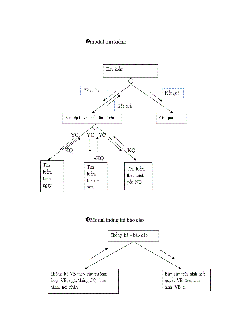 image for page Phân tích và thiết kế hệ thống thông tin quản lý văn bản