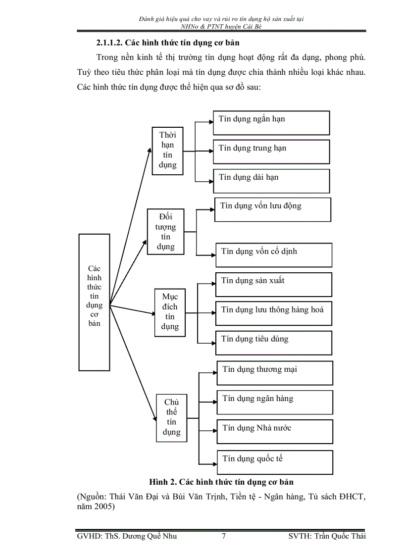 image for page Đánh giá hiệu quả cho vay và rủi ro tín dụng hộ sản xuất tại Ngân hàng Nông Nghiệp và Phát Triển Nông Thôn huyện Cái Bè