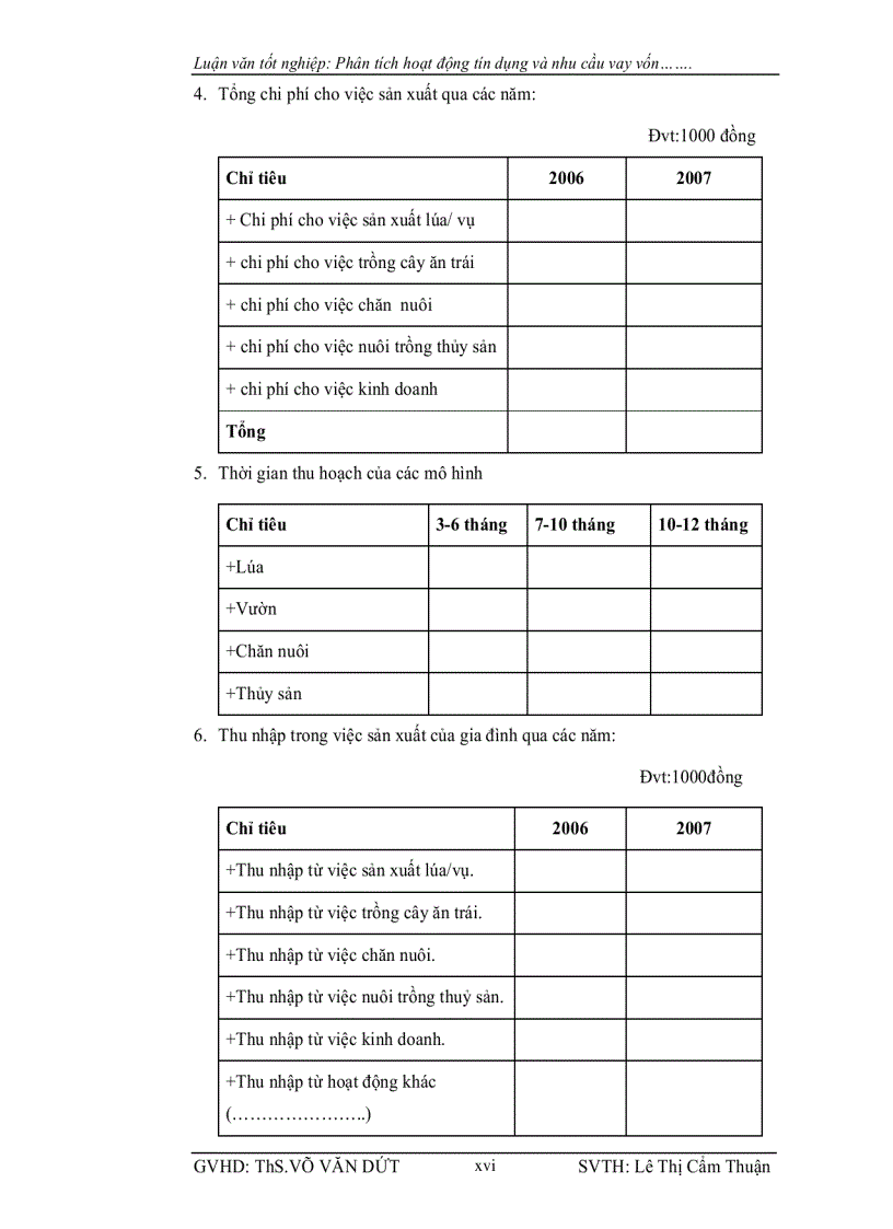 image for page Phân tích hoạt động tín dụng và nhu cầu vay vốn tại NHNN PTNT huyện Cao lãnh