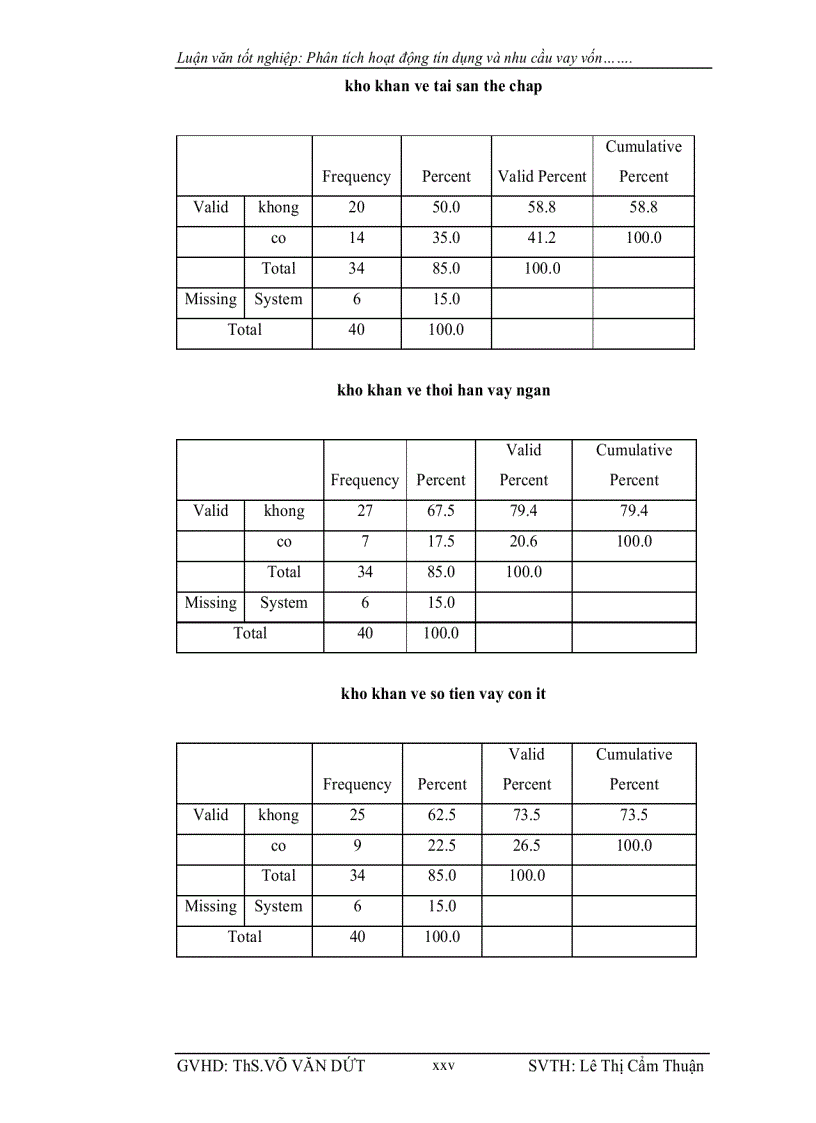image for page Phân tích hoạt động tín dụng và nhu cầu vay vốn tại NHNN PTNT huyện Cao lãnh