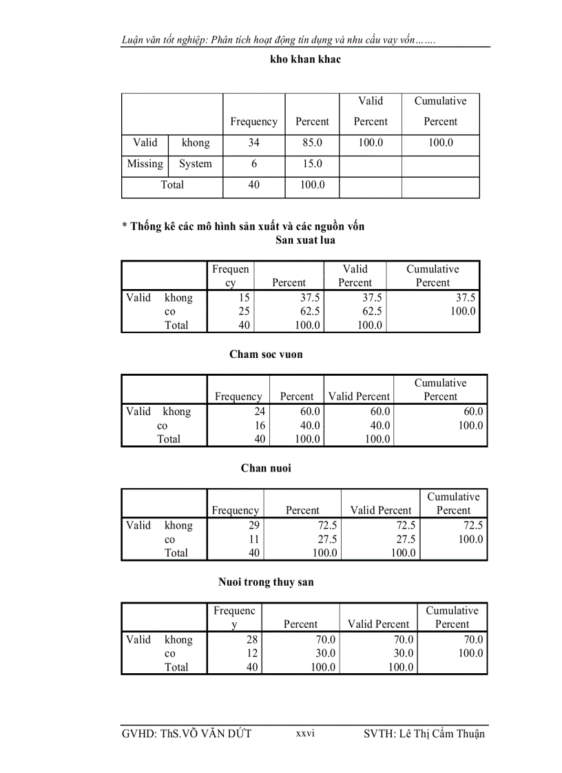 image for page Phân tích hoạt động tín dụng và nhu cầu vay vốn tại NHNN PTNT huyện Cao lãnh