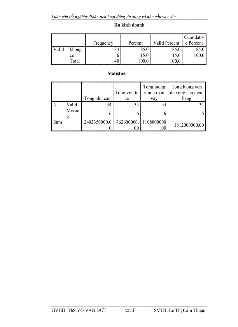 image for page Phân tích hoạt động tín dụng và nhu cầu vay vốn tại NHNN PTNT huyện Cao lãnh