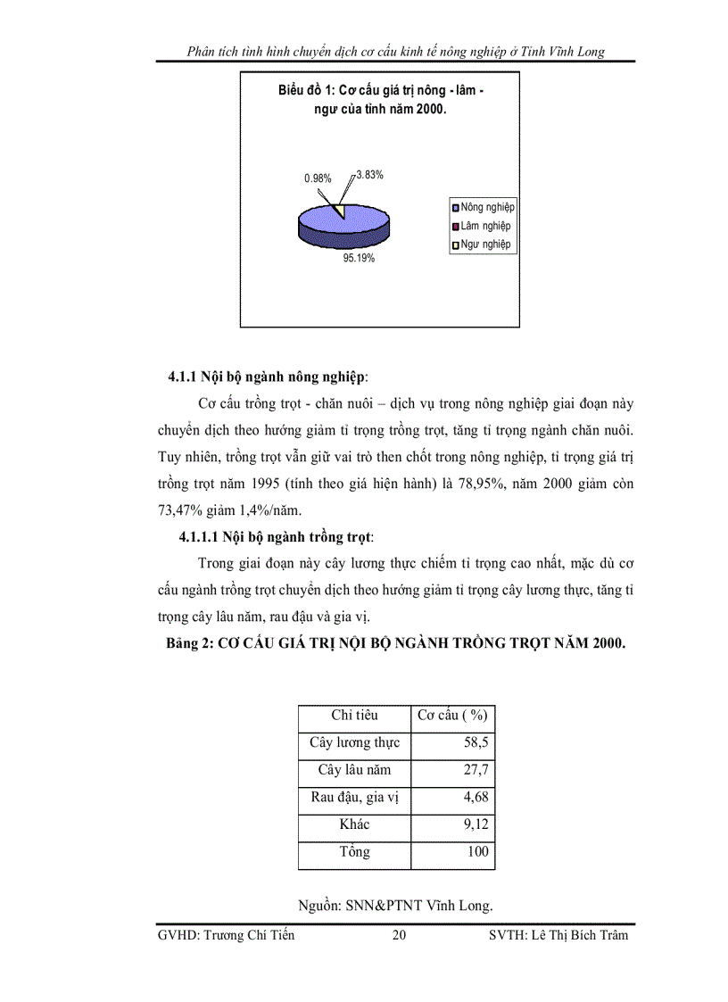 image for page Phân tích tình hình chuyển dịch cơ cấu kinh tế nông nghiệp ở Tỉnh Vĩnh Long