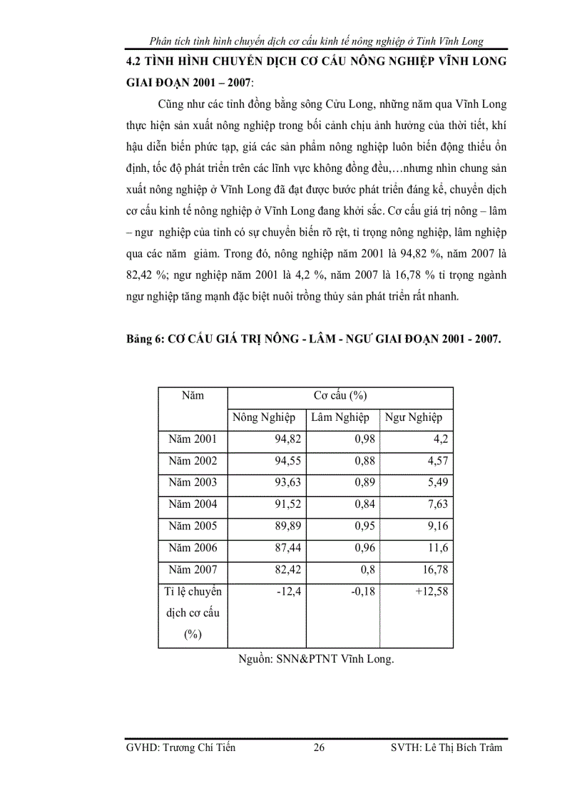image for page Phân tích tình hình chuyển dịch cơ cấu kinh tế nông nghiệp ở Tỉnh Vĩnh Long