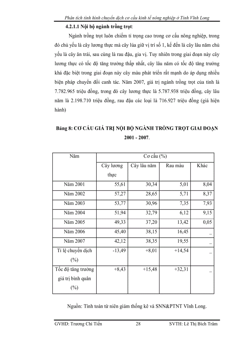 image for page Phân tích tình hình chuyển dịch cơ cấu kinh tế nông nghiệp ở Tỉnh Vĩnh Long