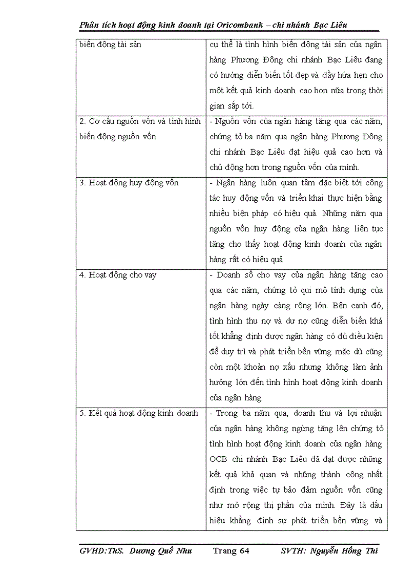 image for page Phân tích hoạt động kinh doanh tại Công ty Cổ phần Thương mại Du lịch Sóc Trăng