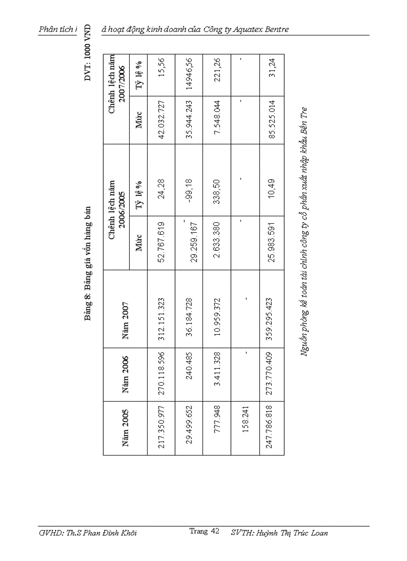 image for page Đánh giá Hiệu quả hoạt động kinh doanh của Công ty cổ phần xuất nhập khẩu thủy sản Bến Tre