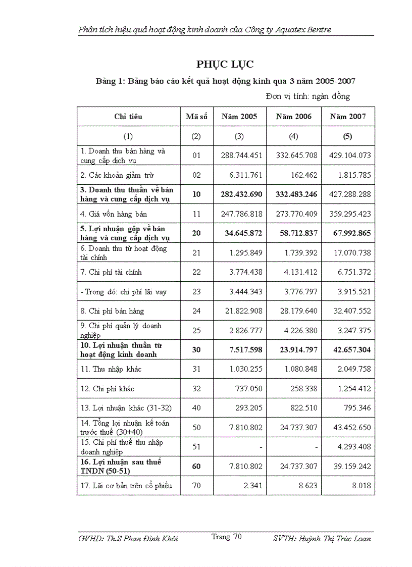 image for page Đánh giá Hiệu quả hoạt động kinh doanh của Công ty cổ phần xuất nhập khẩu thủy sản Bến Tre