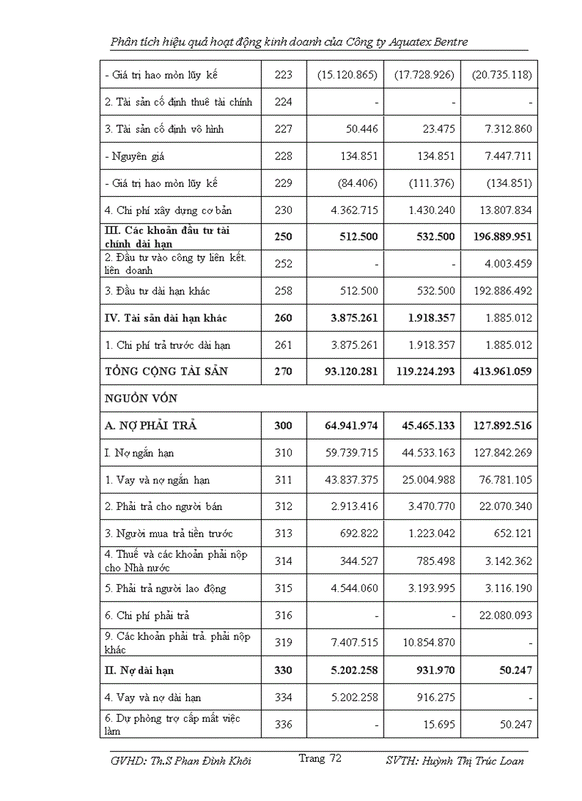 image for page Đánh giá Hiệu quả hoạt động kinh doanh của Công ty cổ phần xuất nhập khẩu thủy sản Bến Tre