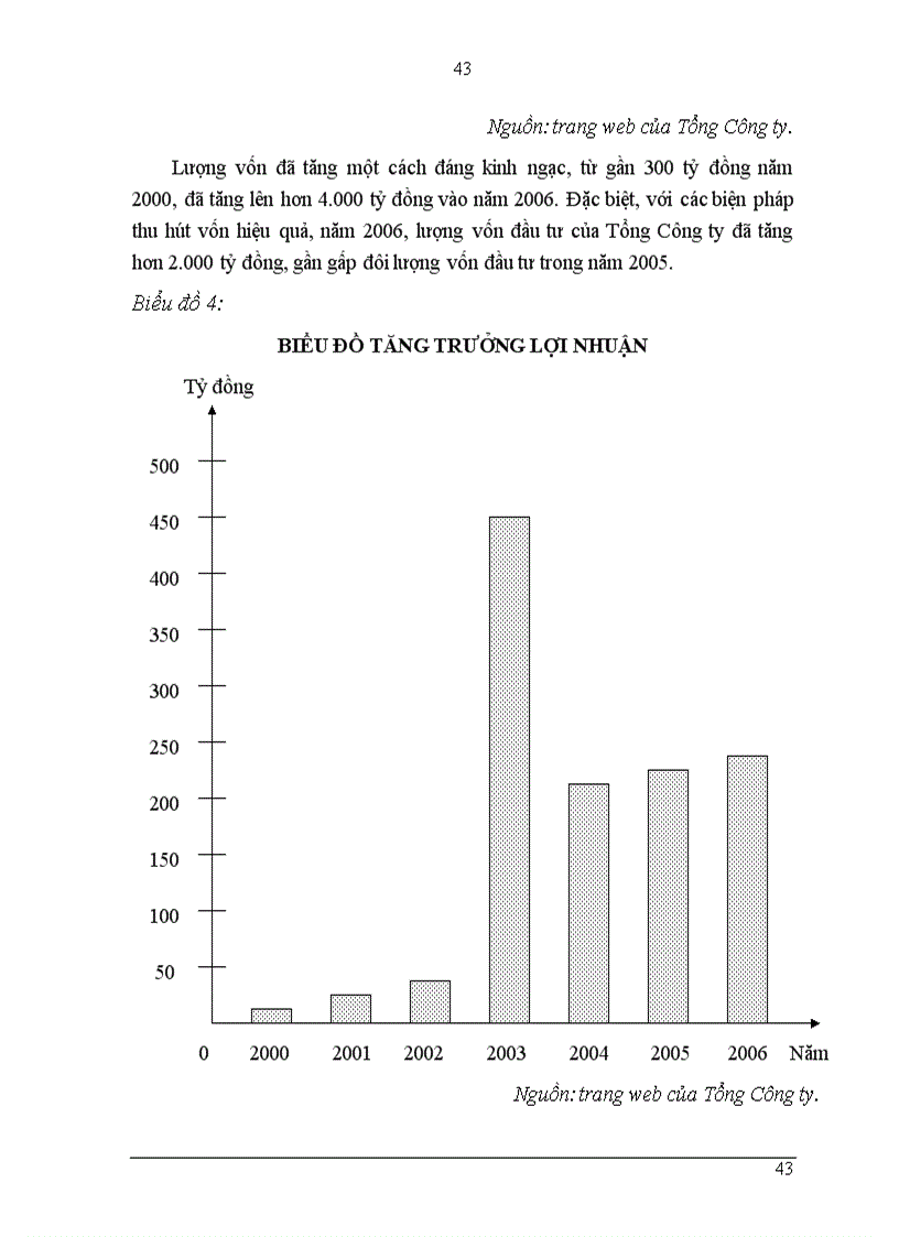 image for page Các giải pháp thu hút vốn đầu tư vào phát triển nhà và đô thị của Tổng Công ty Xuất nhập khẩu Việt Nam VINACONEX