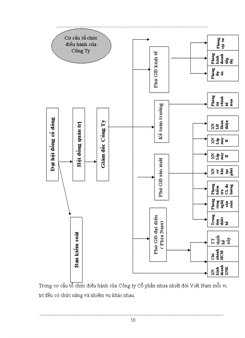 image for page Kế toán chi phí sản xuất và tính giá thành sản phẩm tại Công ty Nhựa Nhiệt Đới ko lý luận nhật ký chứng từ